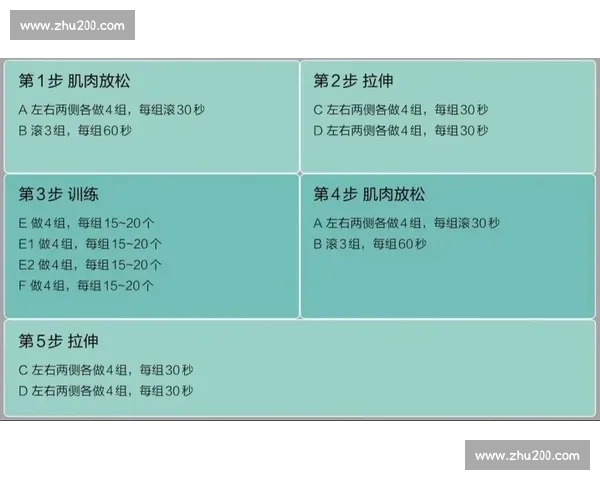 高效燃脂计划全面解析 如何通过科学训练实现快速减脂目标